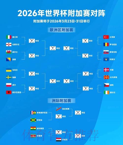 2026世界杯比分预测靠谱吗 2026世界杯比分预测靠谱吗