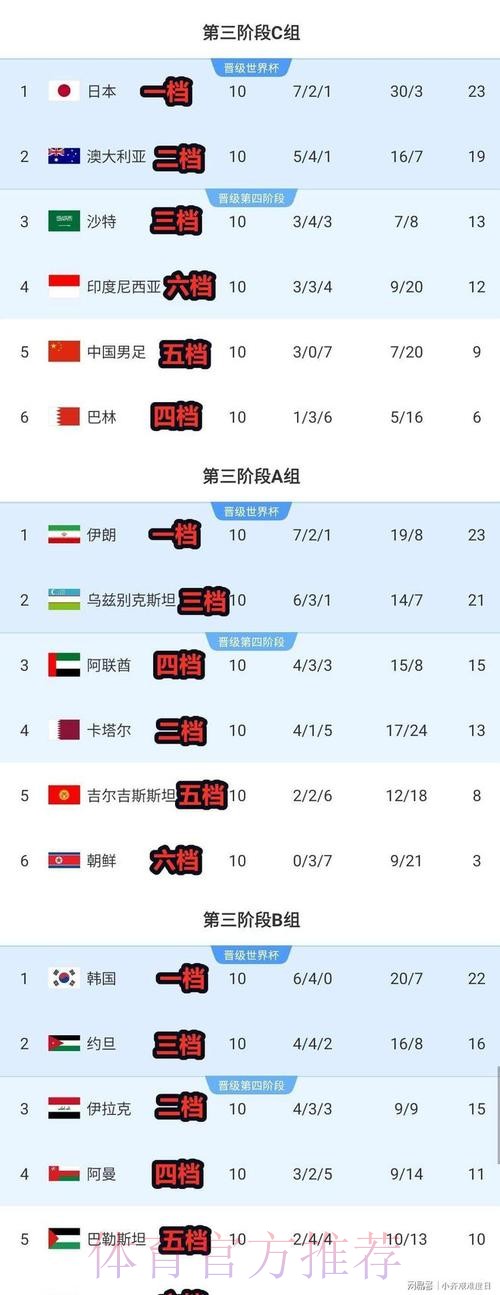 世界杯积分榜中国时间