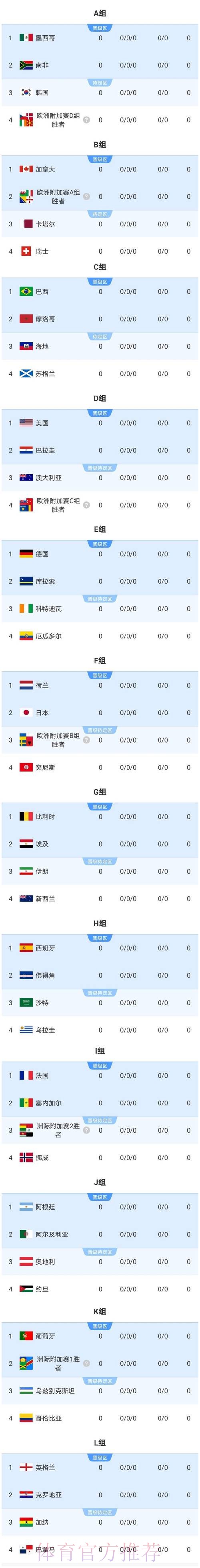 2026美加墨世界杯球队名单今日 2026美加墨世界杯球队名单今日