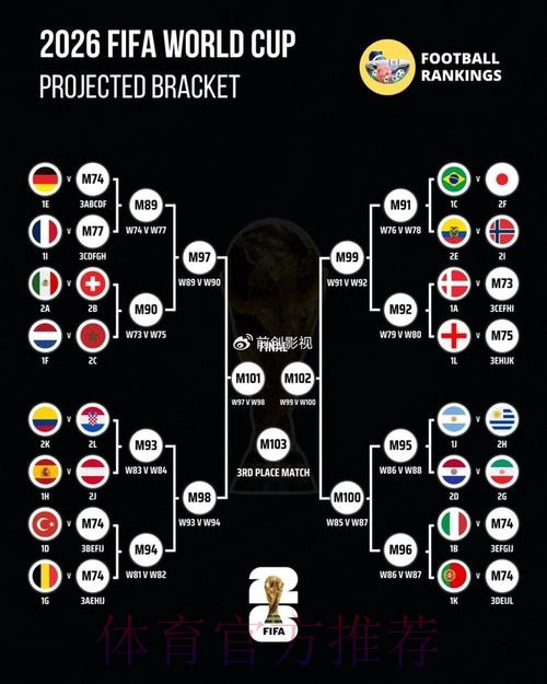 世界杯预测分析入口