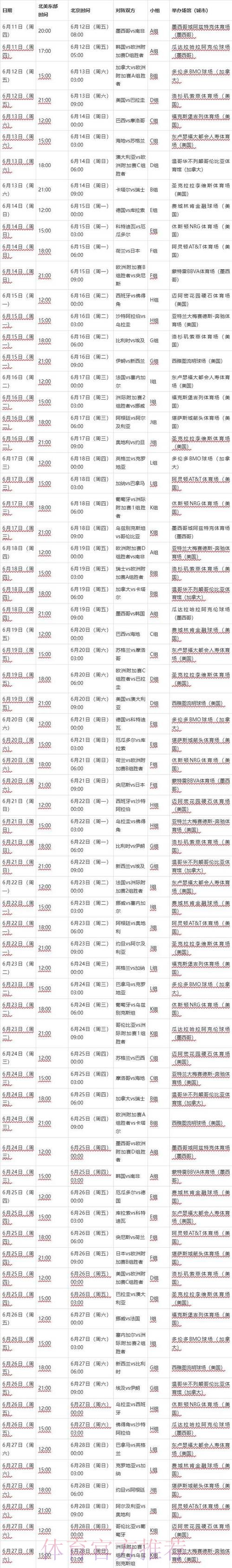 2026世界杯比分几点开始