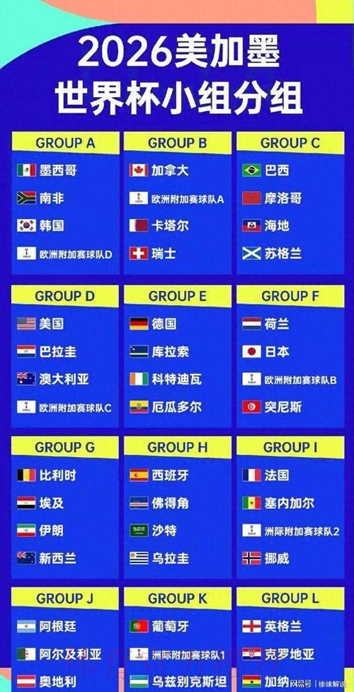 2026美加墨世界杯强队排名地址