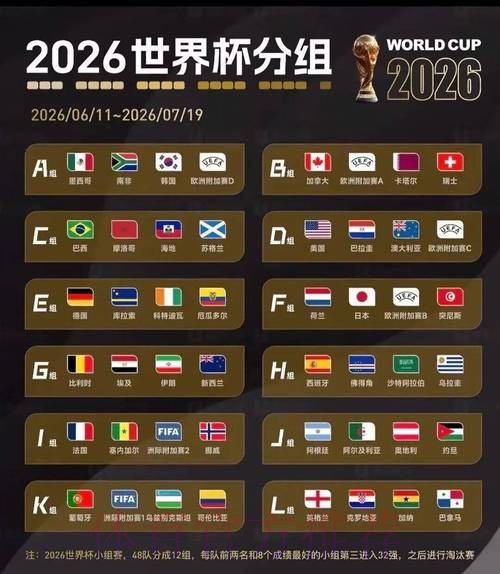 2026美加墨世界杯阵容分析怎么看